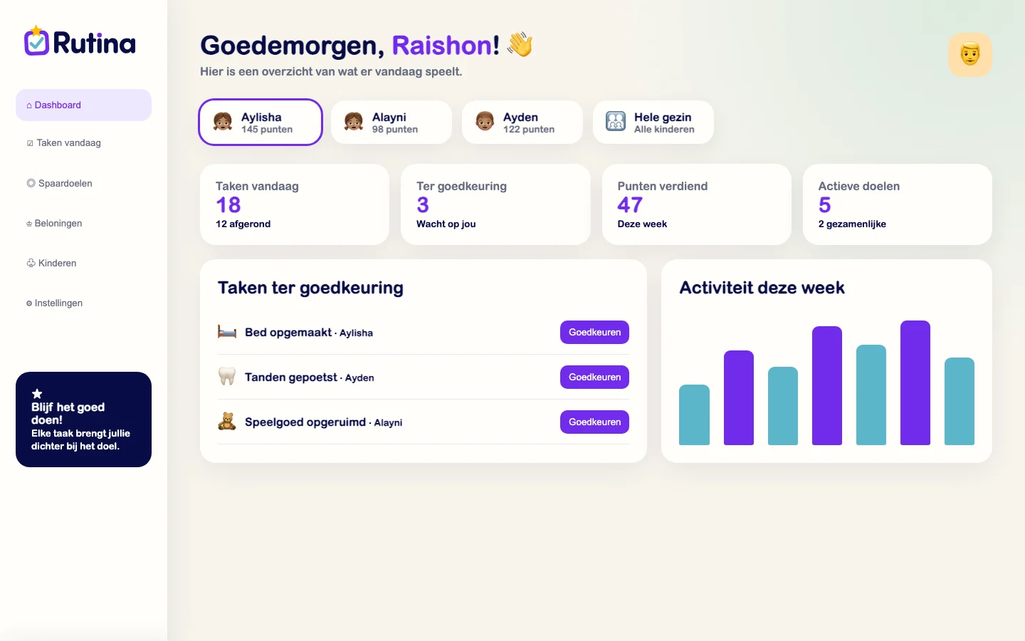 Het Rutina ouderdashboard met kinderen, statistieken en taken ter goedkeuring